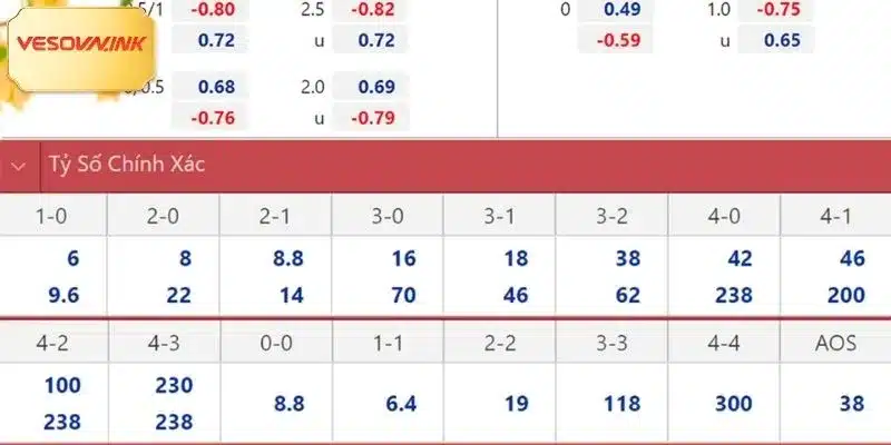 Giải thích cặn kẽ tỷ lệ kèo Malaysia là gì